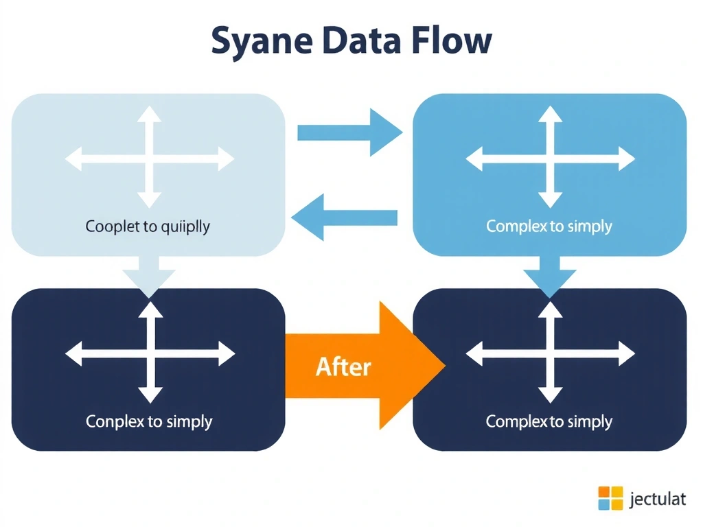 Data flow diagram showing process improvements and efficiency gains